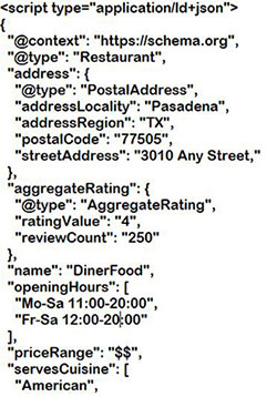 Example image of schema code for a restaurant